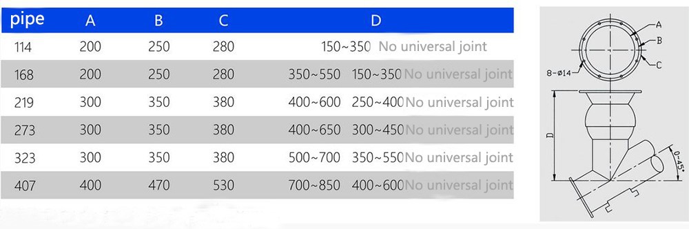 Spiral conveyor Spiral conveyor